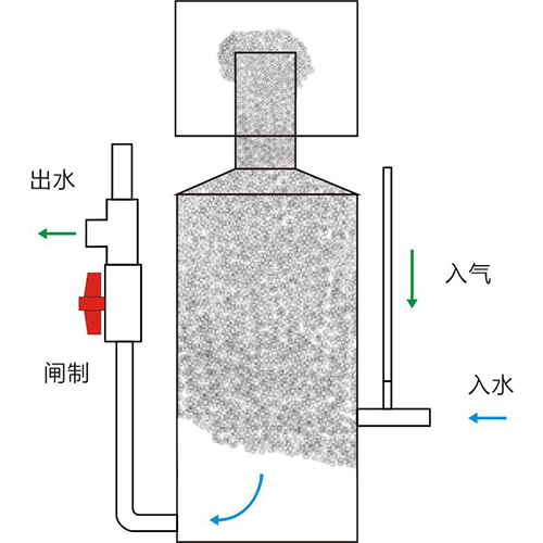 蛋白分离器构线图.jpg