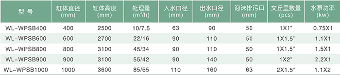 蛋白分离器ERP材质参数图.jpg