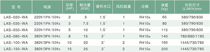 冷水机产品参数图.jpg