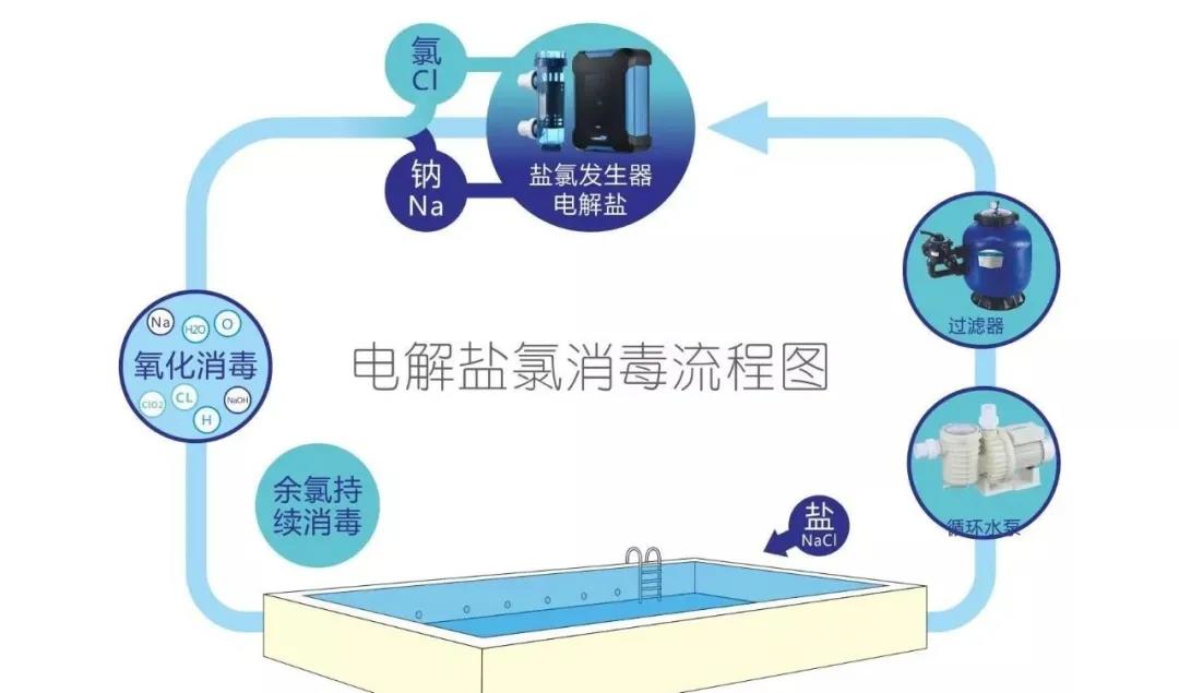 未来泳池智能设备标配，开启泳池维护懒人模式