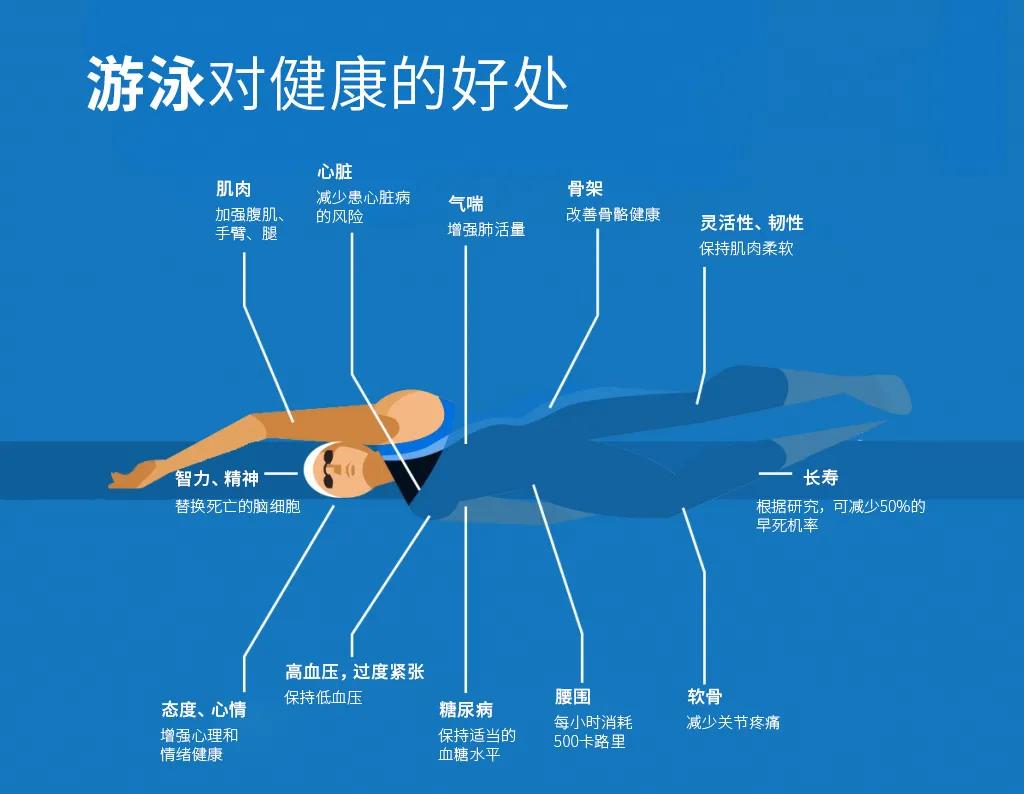 案例分享|复旦大学首座室内游泳池