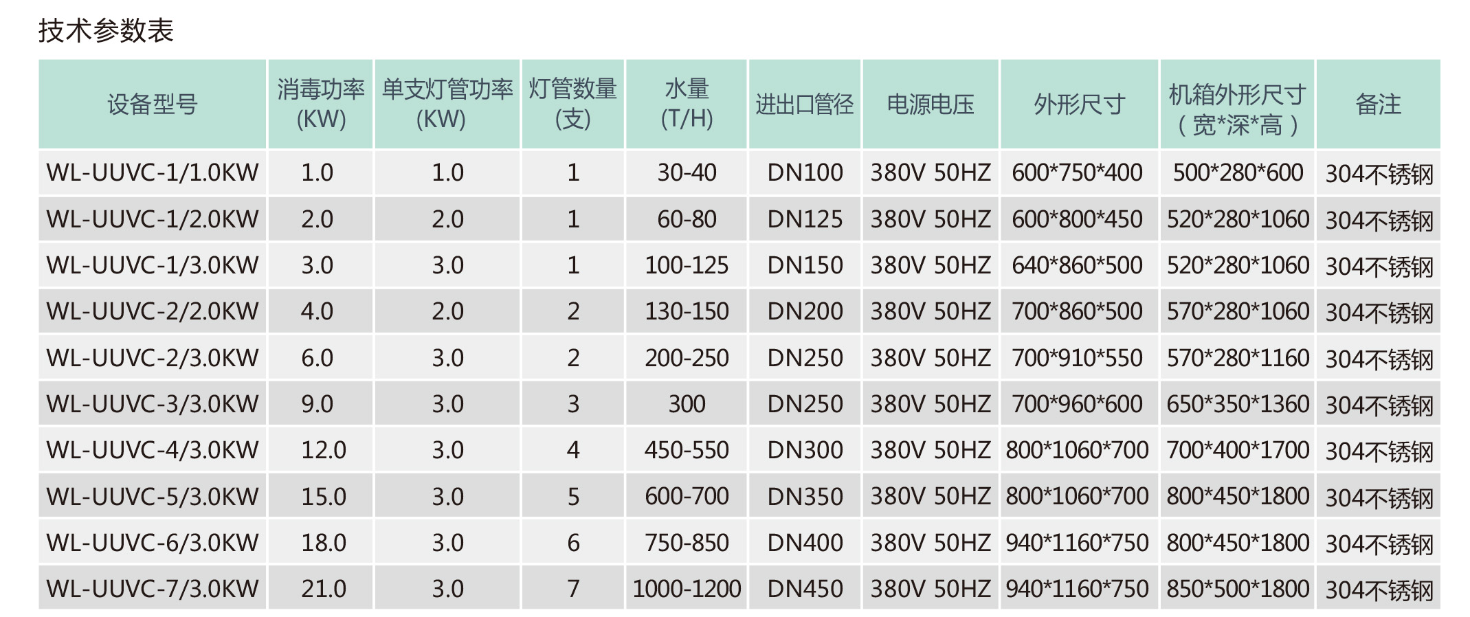 04消毒系列、     05泳池比赛设备中文-4.jpg