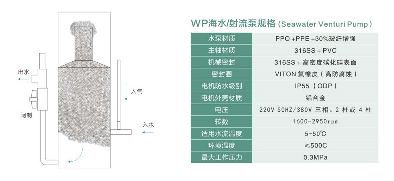 威浪仕维生系统中文画册单页_12.png