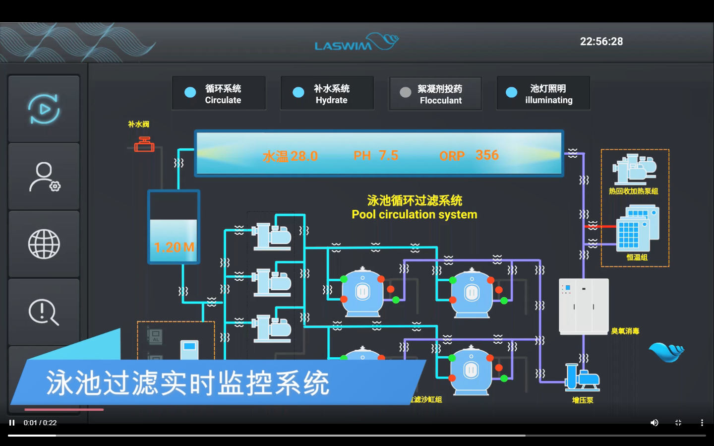 “智+”泳池电柜控制面板操作界面