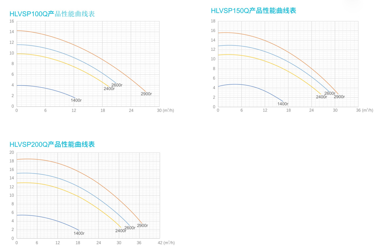 HLVSP智能变速水泵技术参数及型号