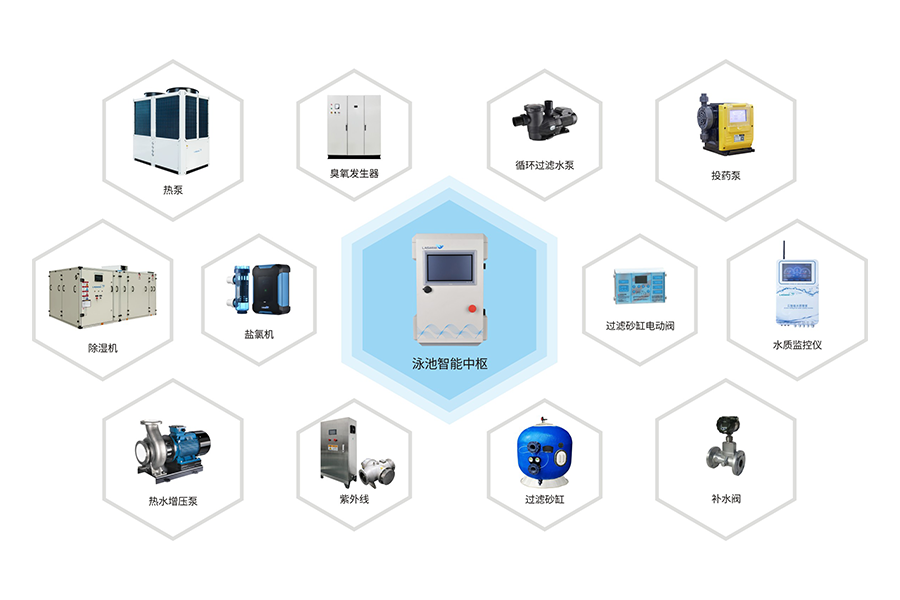 “智+”泳池控制系统