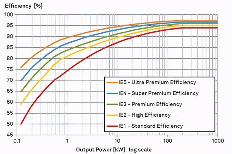不同效率等级的电机功率和能效图.png
