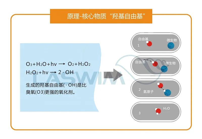 AOP设备原理图