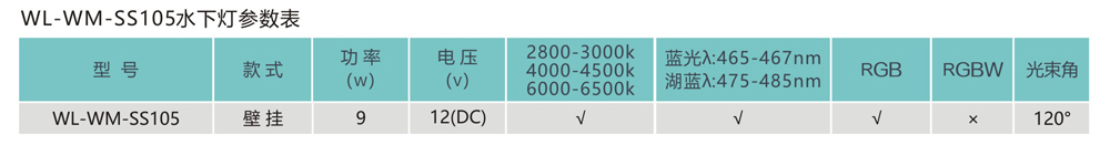 壁挂式水下灯WL-WM参数.jpg