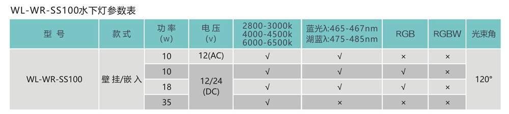 壁挂_嵌入式水下灯WL-WR参数.jpg