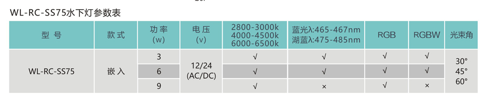 嵌入式水下灯-WL-RC-SS75参数.jpg