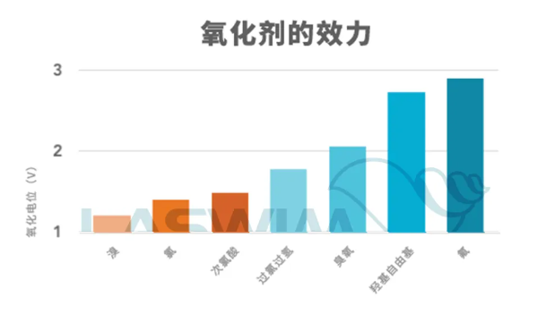 AOP高级氧化消毒设备