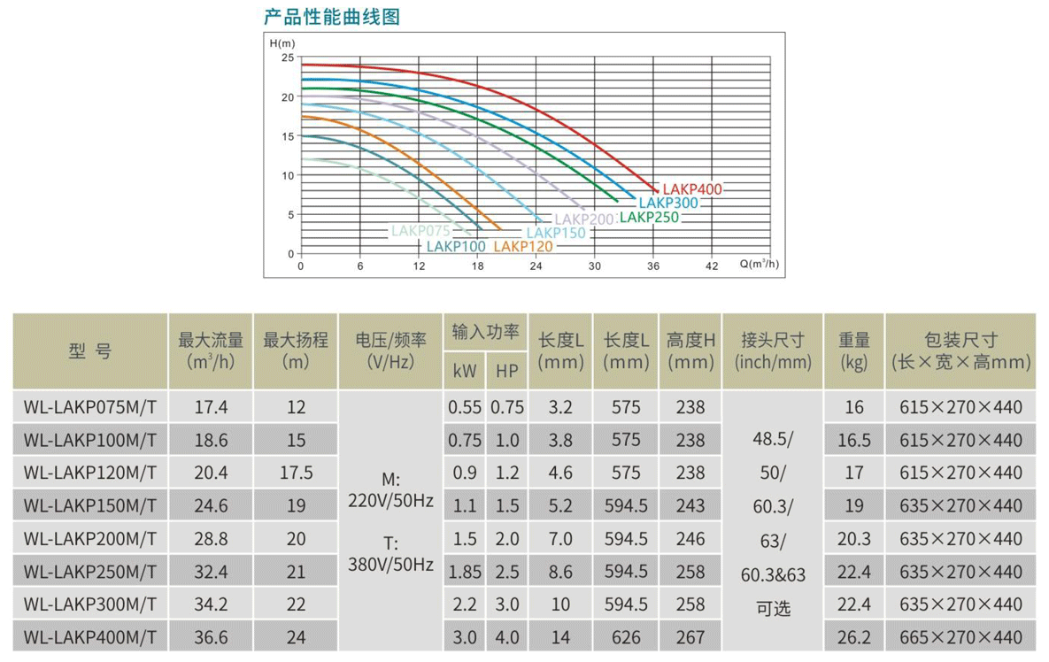 LAKP水泵参数表.png