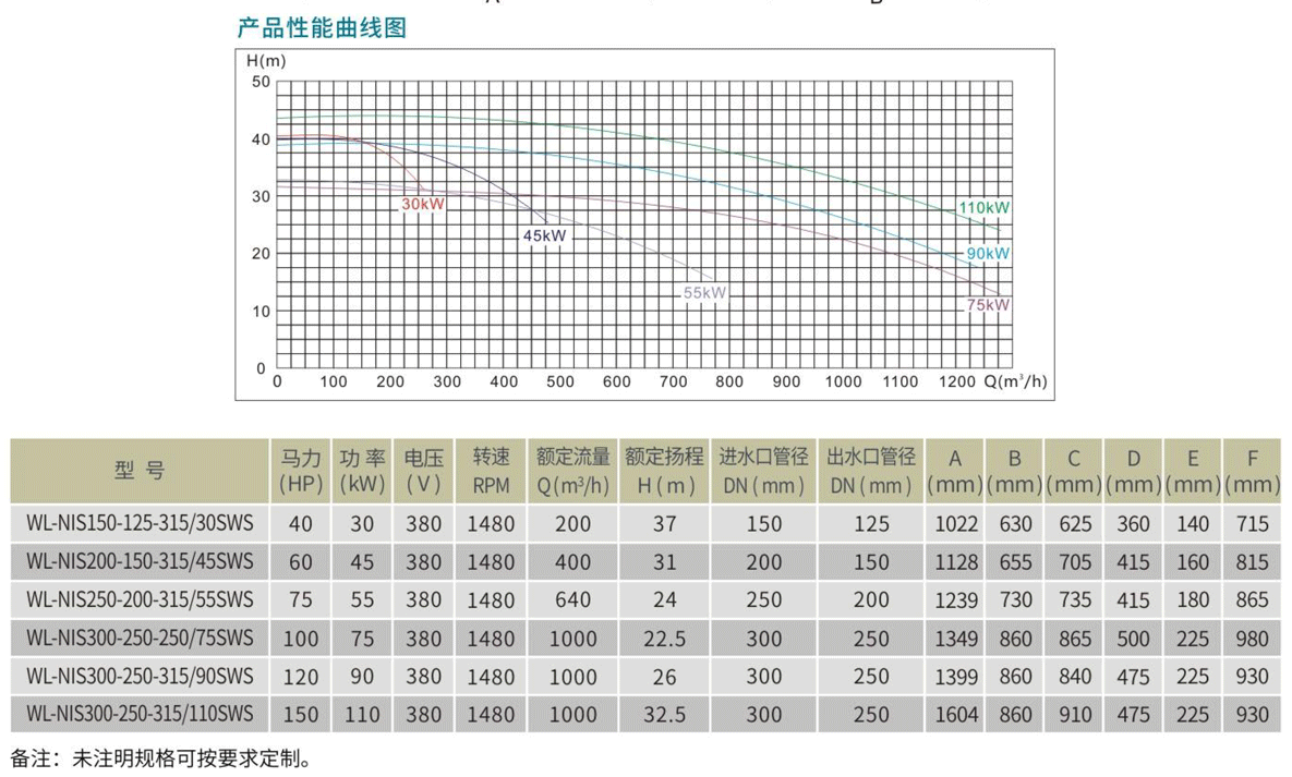 NIS系列端吸离心泵参数表.png