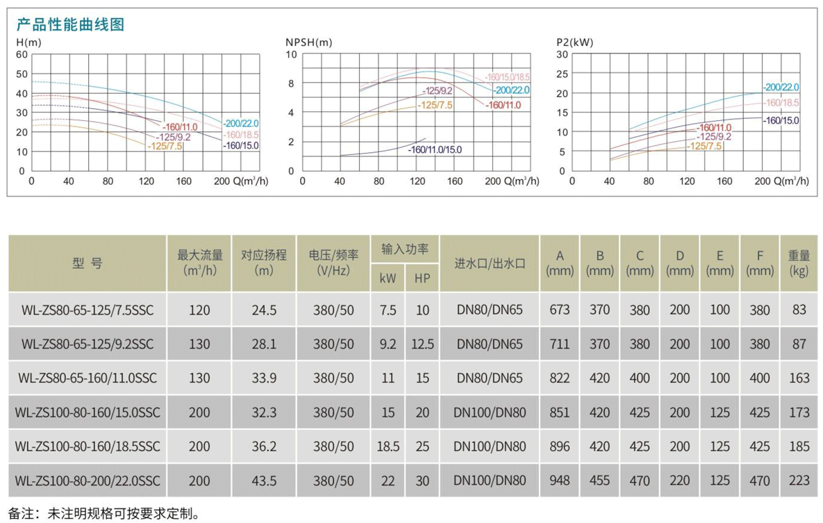 ZS不锈钢卧式单级离心泵参数表.png