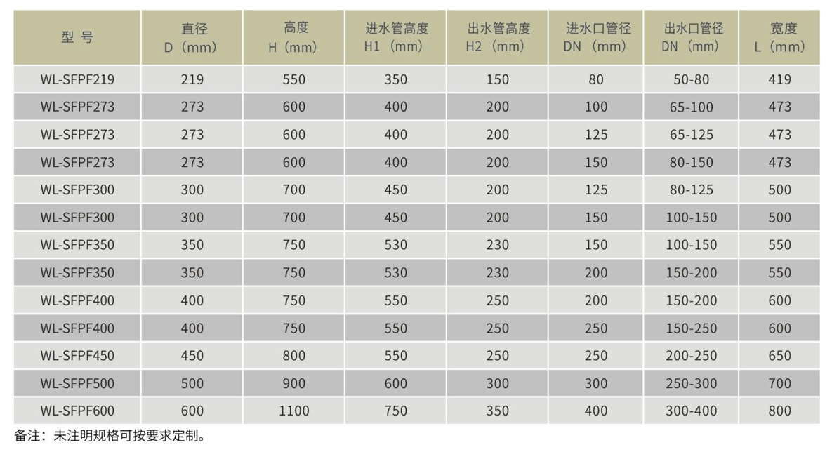 WL-SFPF平盖快开式毛发收集器参数表.png