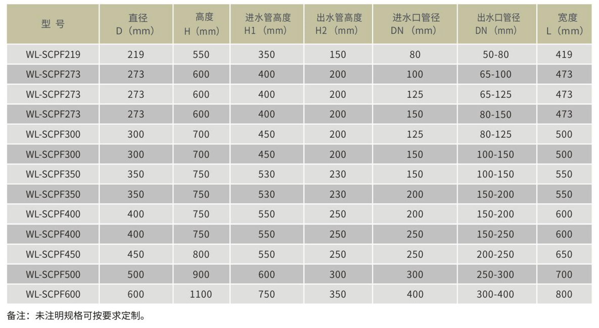 WL-SCPF圆盖快开式毛发收集器参数表.png