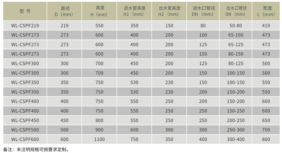 WL-CSPF系列碳钢内衬胶快开式毛发收集器参数表.png