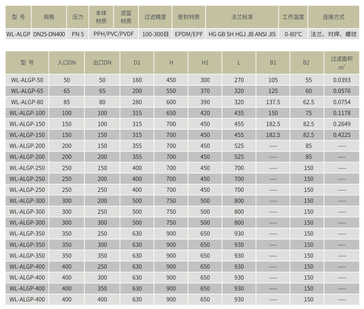 WL-ALGP篮式过滤器参数表.png