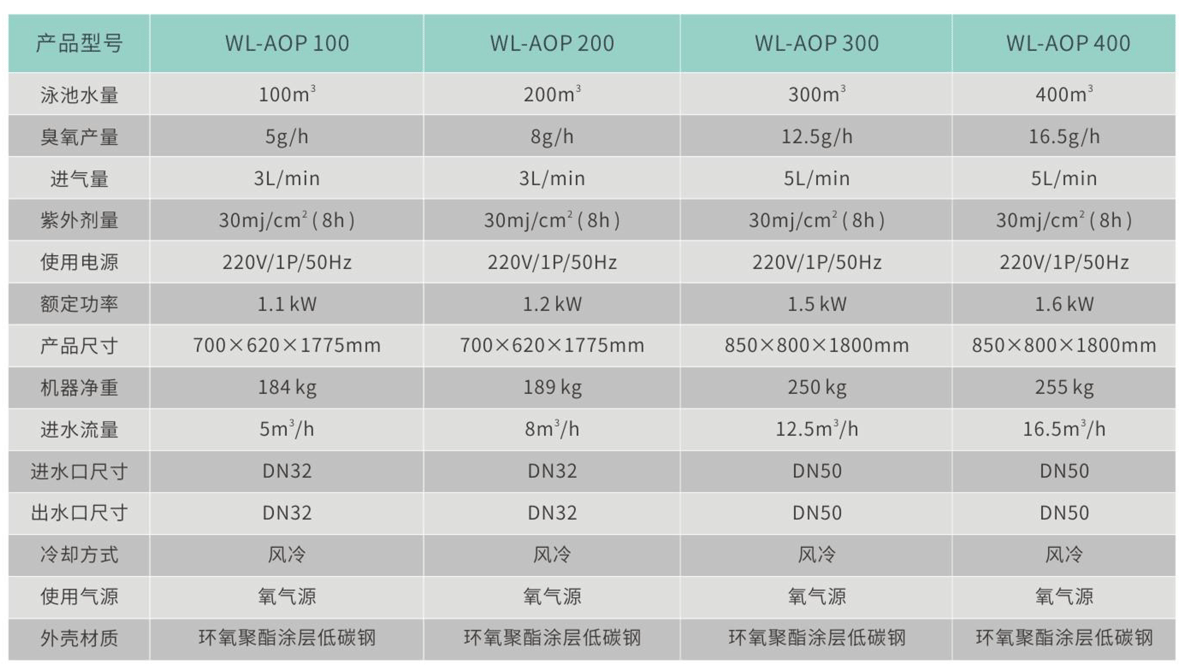 AOP高级氧化消毒器参数表.png