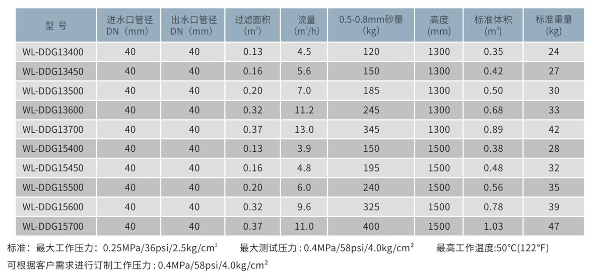 WL-DDG深层过滤器参数表.png