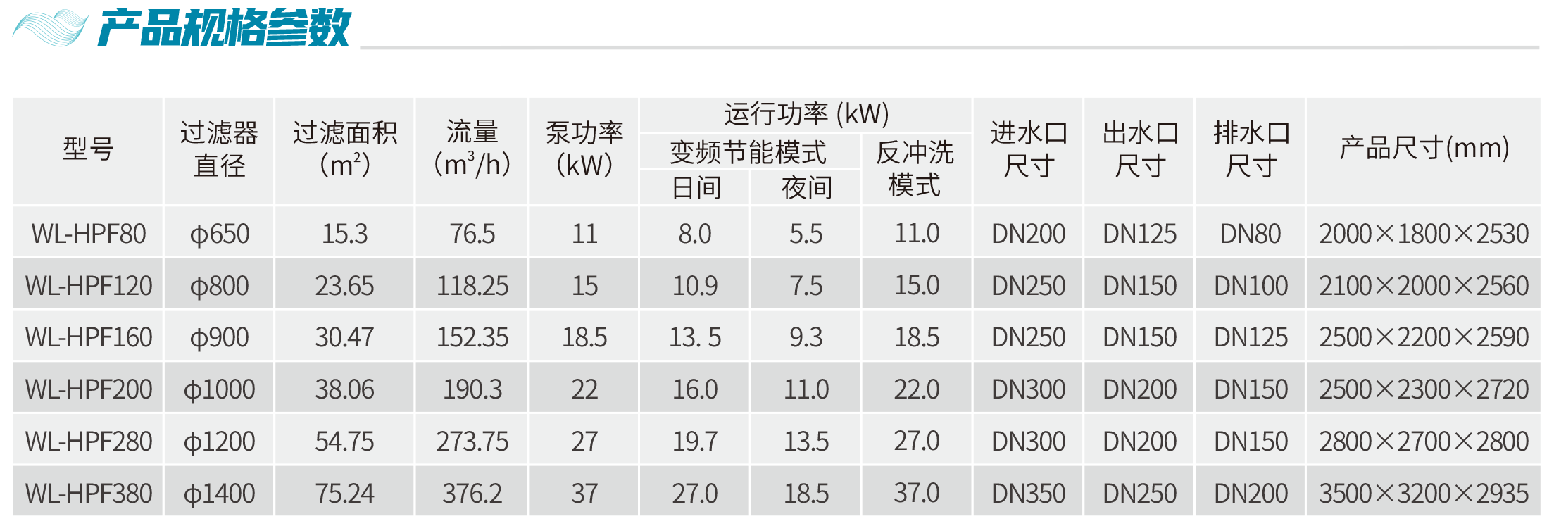 智净预涂膜精滤系统-参数表.png