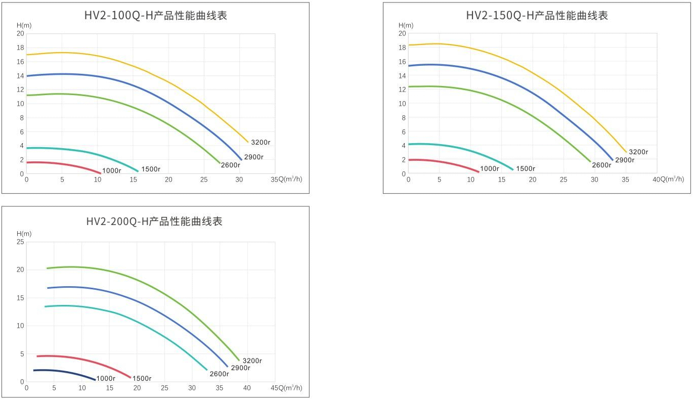 威浪仕-HV2智能变速水泵-曲线表.png