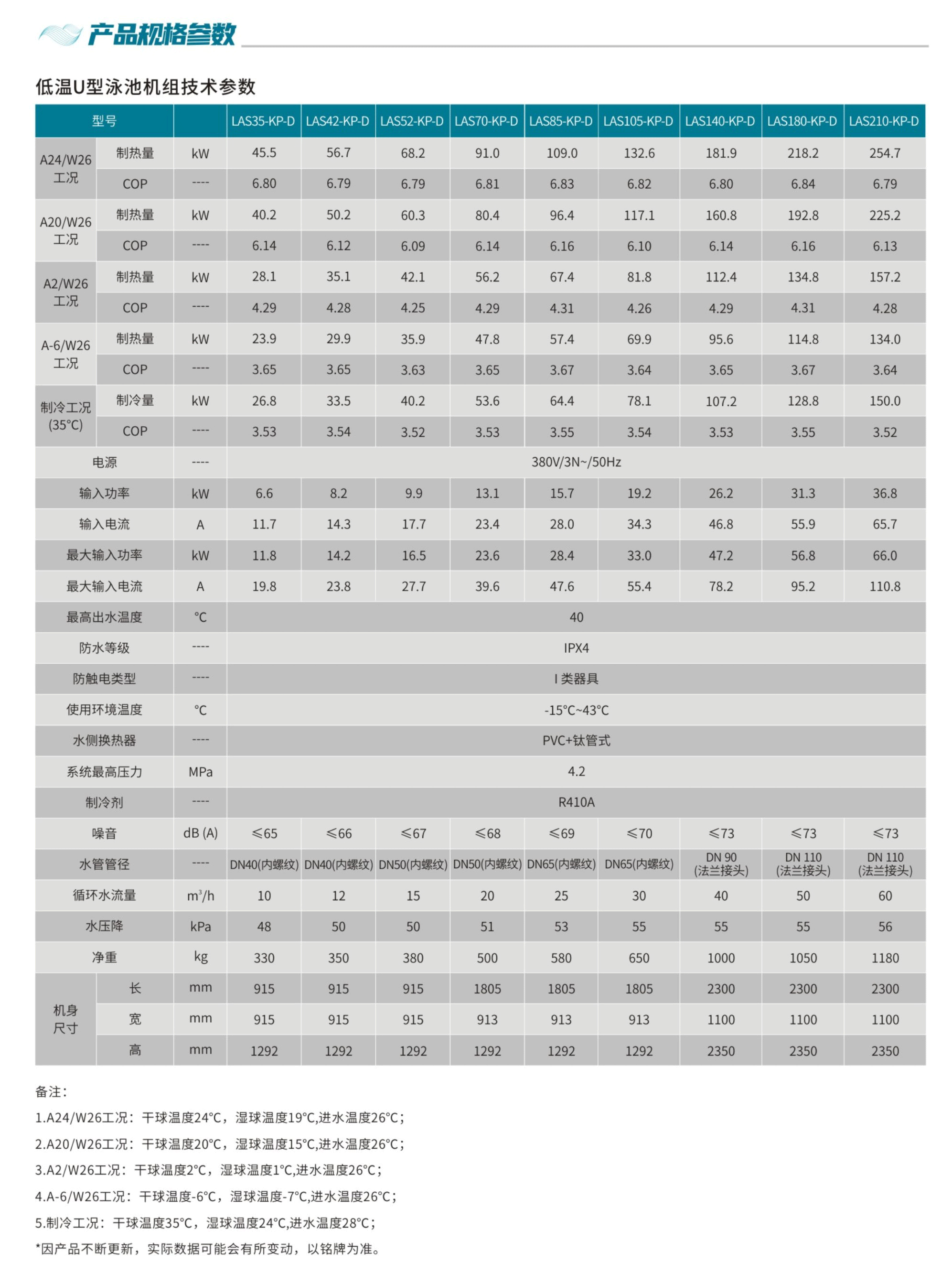 技术参数-低温U型商用空气源热泵机组_01.png