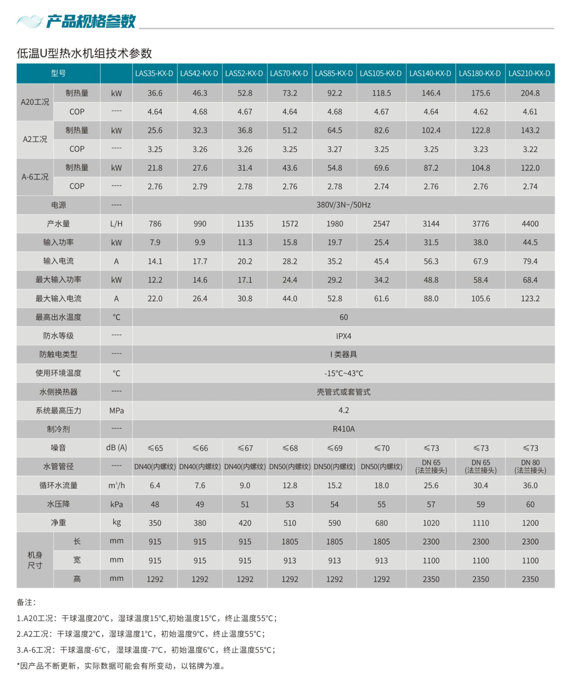 技术参数-低温U型商用空气源热泵机组_02.png