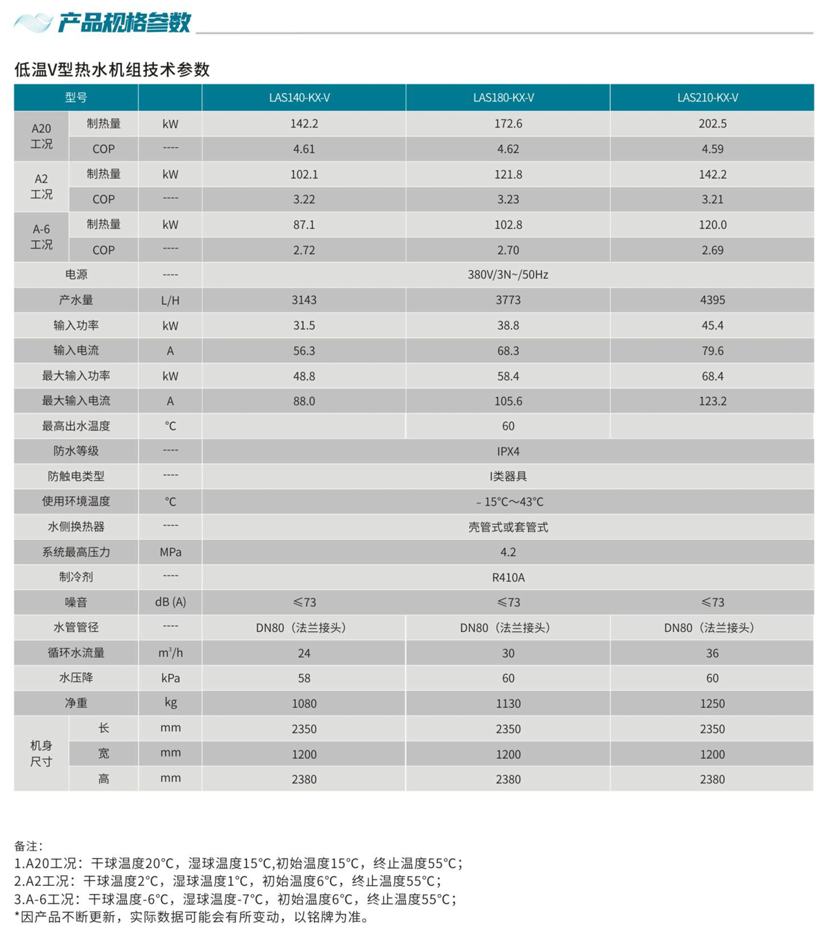 V型低温空气源热泵-热水机组规格参数.png V型低温空气源热泵-热水机组规格参数.png