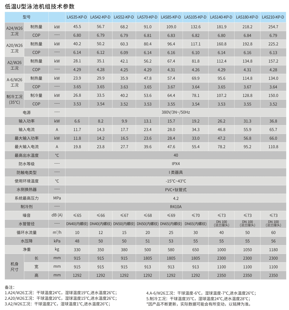 低温U型泳池机组技术参数.png