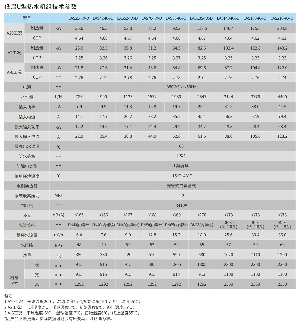 低温U型热水机组技术参数.png 低温U型热水机组技术参数.png