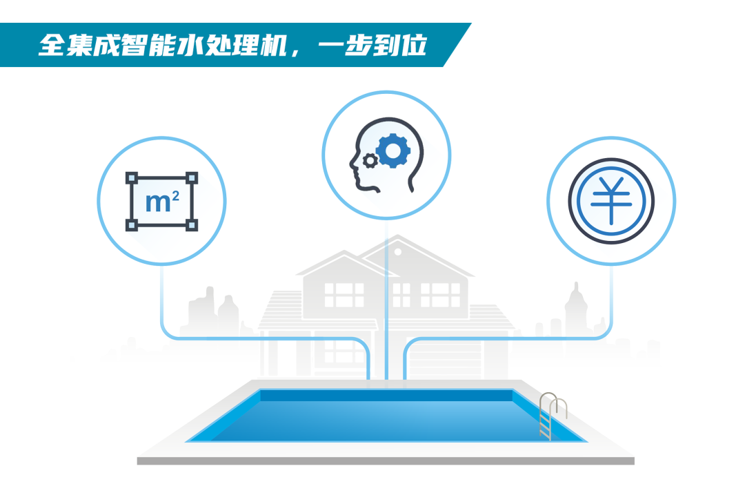 全集成智能化水处理机,一步到位.png 全集成智能化水处理机,一步到位.png