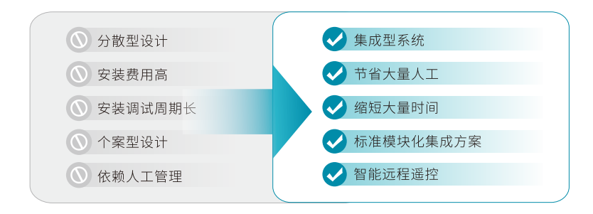 LASWIM五大核心系统 .png LASWIM五大核心系统 .png