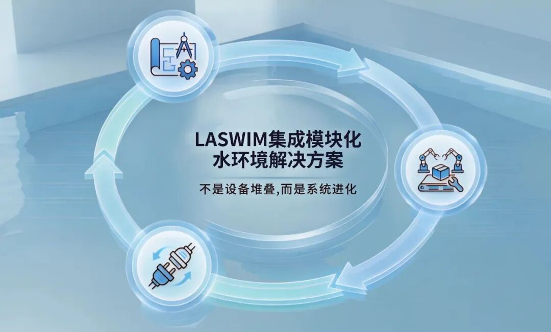 Laswim集成模块化解决方案.jpg Laswim集成模块化解决方案.jpg