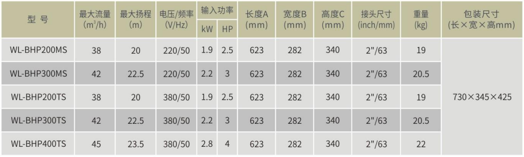 威浪仕品牌WL-BHP系列高性能水泵-型号参数.png
