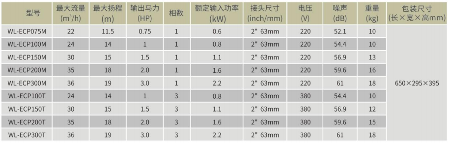 威浪仕品牌WL-ECP系列水泵-型号参数.png 威浪仕品牌WL-ECP系列水泵-型号参数.png