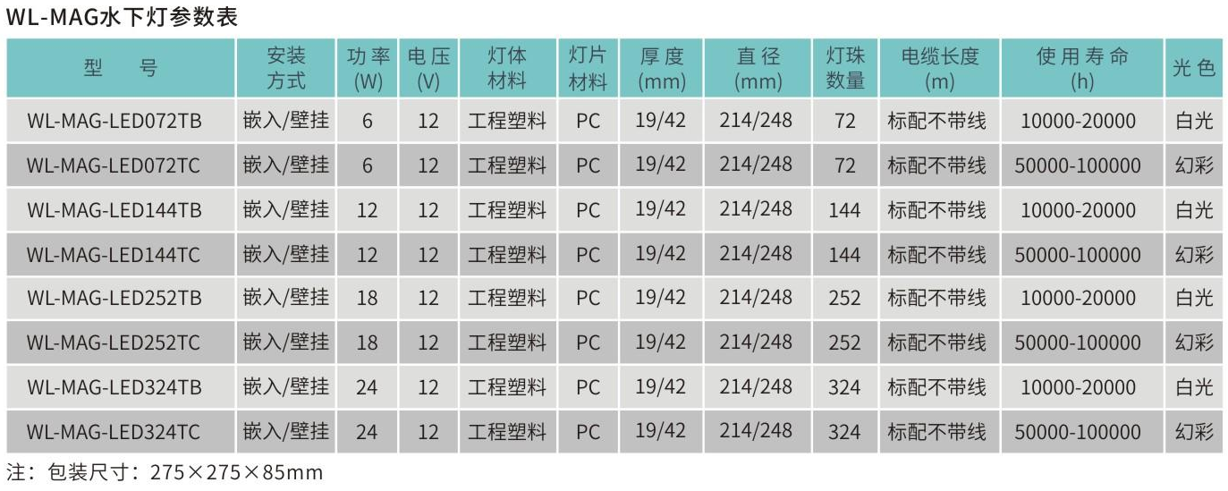 WL-MAG系列水下灯参数表.png