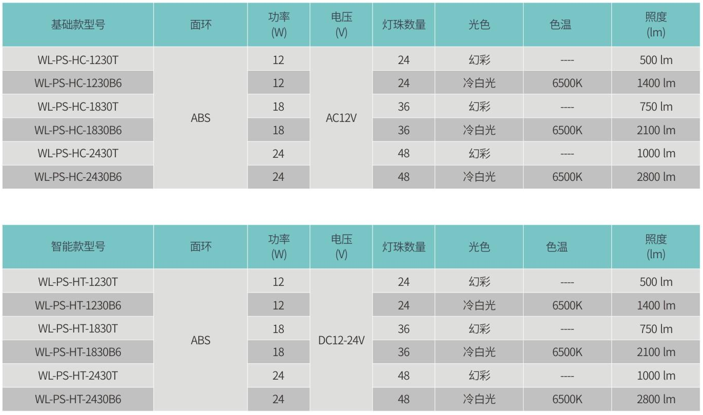 威浪仕WL-PS-HC-HT水下灯参数表.png
