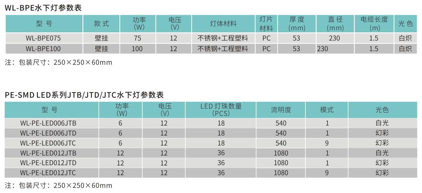 威浪仕WL-BPE水下灯参数表.png