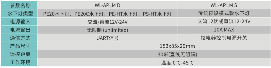 APPLUME PLUS水下照明控制器参数表