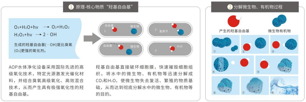 AOP高级氧化消毒技术.png AOP高级氧化消毒技术.png