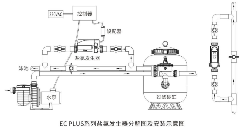 EC PLUS系列盐氯发生器分解图及安装示意图