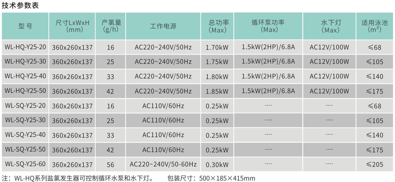 HQ\SQ系列盐氯发生器参数表 HQ\SQ系列盐氯发生器参数表