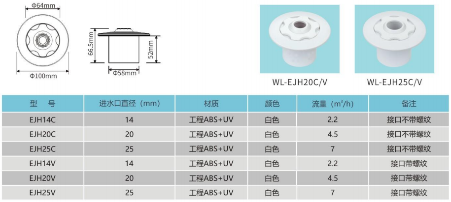 眼球形进水口结构尺寸及参数表