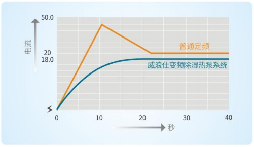 低噪长寿:运行平稳,更静音更耐用 低噪长寿:运行平稳,更静音更耐用
