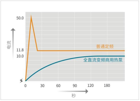软启动 软启动