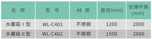 蘑菇泉参数表