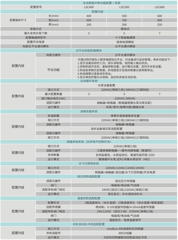 泳池智能中枢参数表