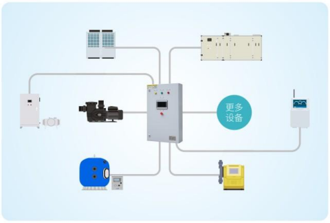 高效集成调度·节能更可控